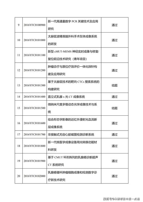 600055万东医疗股票怎样?