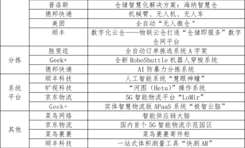 中国快递行业发展研究报告 2019 2020年