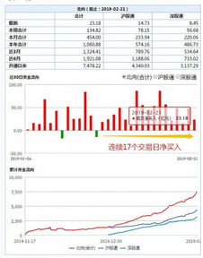 同花顺里，我需要找出所有A股范围内2年，3年或更长时间内有这种K线组合的股票怎么编辑选股公式？