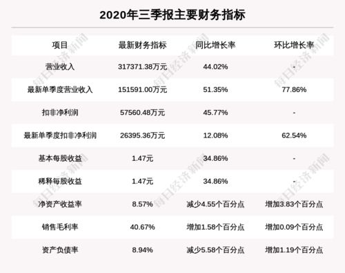 兆易创新 盘中近日首次触及跌停板,今日资金流入 13605.92万元,北向资金持股2190.14万股,融资余额280241.88万元 前3个交易日,北向资金增持 55.0万股 