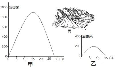 试题报错 无忧题库 