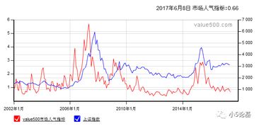 基金定投买入时间段