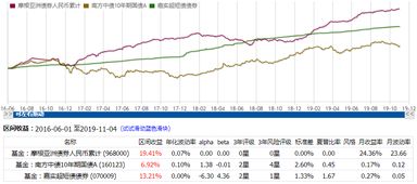 买了十五万的指数基金近几天暴跌，没有钱加仓了，另外有十万债基，能把债基转换过来补仓合适吗？