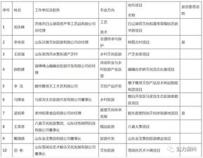 巨野的徐凤秋被推荐为全国乡村文化和旅游能人