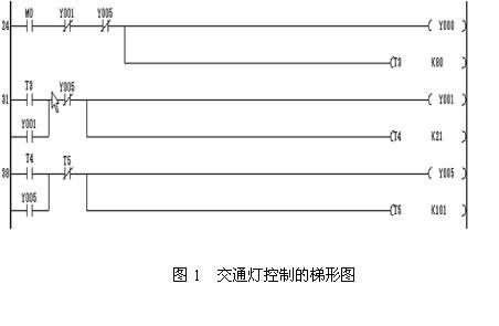 三菱plc交通灯毕业设计论文