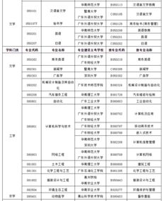 广东省自考专业名称调整对照表