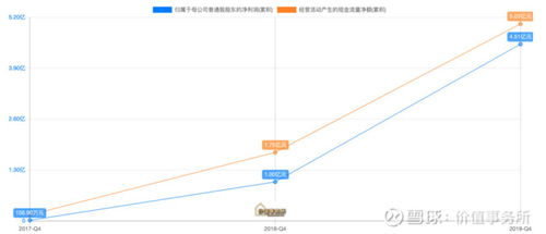 持股1000股，市值为1000元，但是还有盈利3千元，怎么才能把3千元变成现金