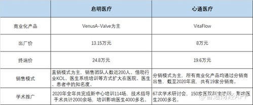 沛嘉医疗午盘涨近4%，华安证券维持买入评级