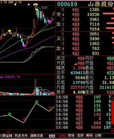 山推股份，中国重汽这两只股票哪个好，下周现买怎样