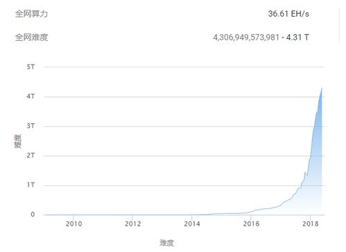 BTC全网算力