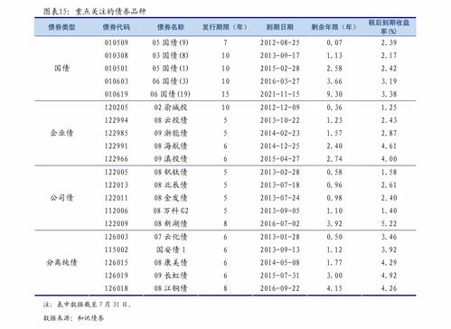 国海证券融资年利率