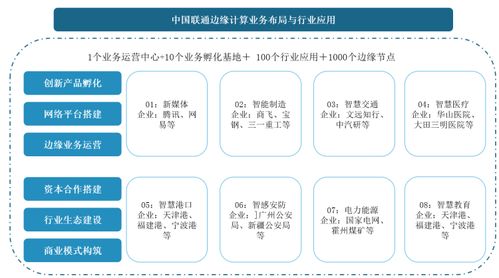 2022年中国边缘计算市场分析报告 行业营销环境与发展机会预测