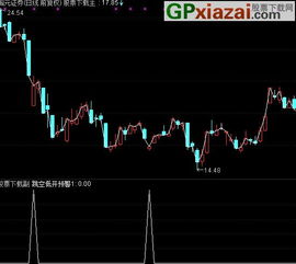 求通达信公式！跳空低开并且全天价格都低于昨天最低价