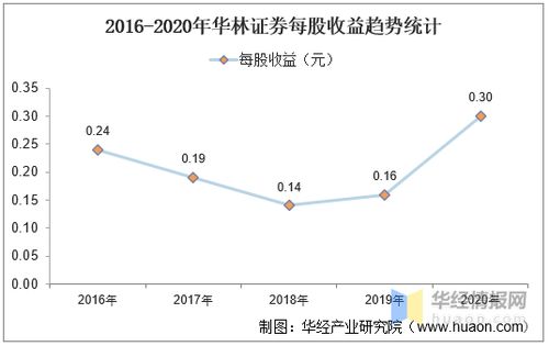 股票的年净利润和该股票的每股收益是什么关系？