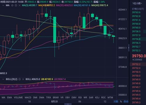 ssn币最新价格,snt币最新价格今日行情