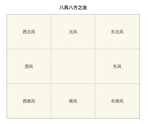 奇门遁甲自动解盘软件