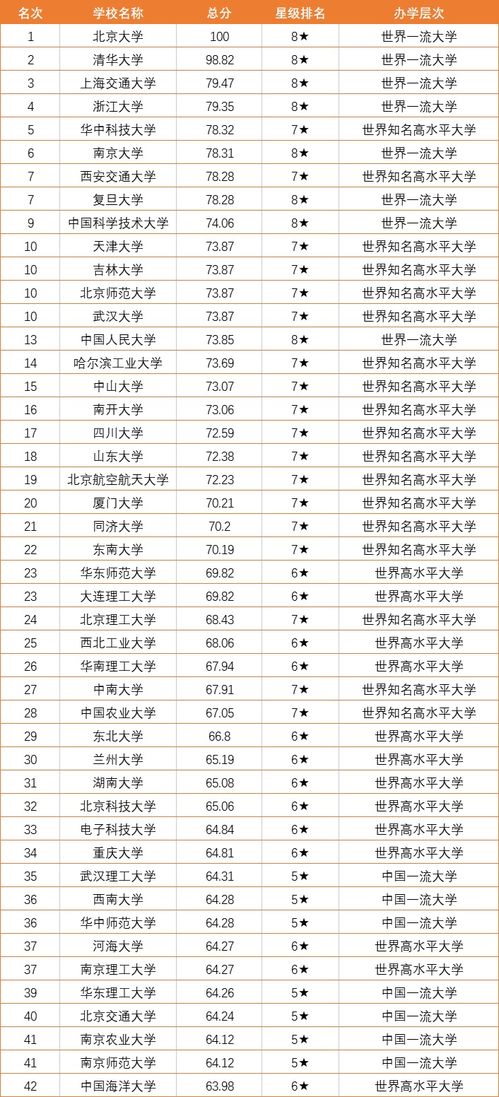 哪些中国出名篮球大学排名高居前50位？