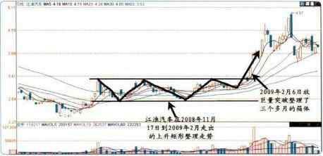 哪种股票交易软件能将两只股票的k线放到一起啊