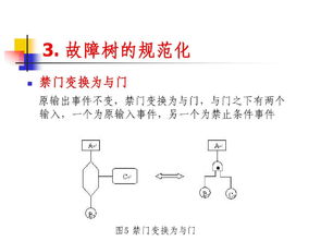 一种根本原因分析方法详解