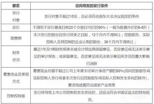 定向增发成功了为什么不公告？上市公司有没有必须公告的义务？