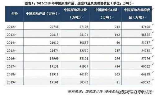 中石油和中石化单季亏了360亿,每天亏掉4个亿