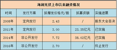 海润光伏这只票9.40元买入的现在跌倒9.30元还可以继续持有吗? 请大家给点建议