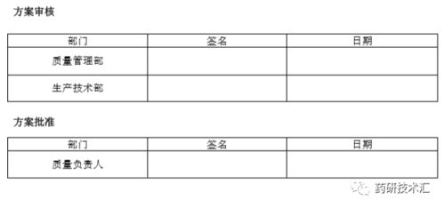 再验证方案模板(验证方案怎么编写)