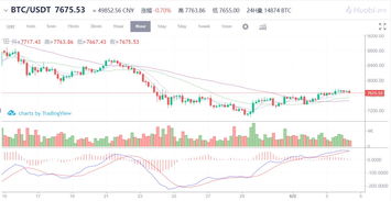 比特现金行情实时,btc价格今日行情价格美元新浪