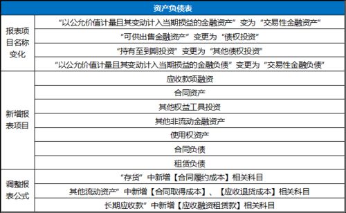 被聘去做新三板上市企业的财务整账工作，可以去吗