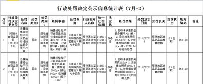 什么是统计行政处罚?有哪些种类?