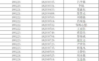 南京审计大学毕业论文算绩点吗