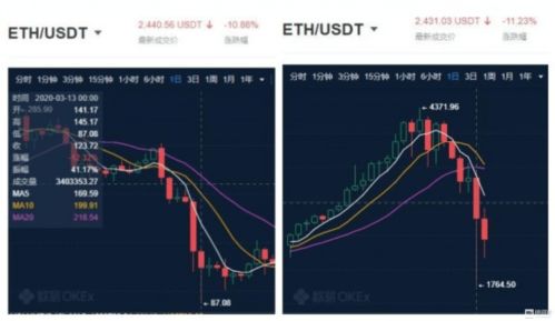 以太坊合约交易教程-okex合约交易教程图解