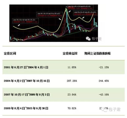 持有某公司的股票，可以在年终要求该公司分红吗？