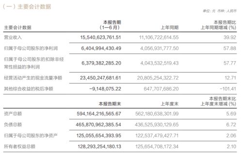 华泰证券主营业务有哪些