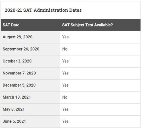 SAT考位都已放到2023年 想好什么时候考了吗
