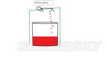 辐射4 强制进化病毒量产方法 强制进化病毒怎么量产 