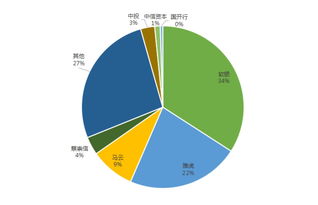 阿里巴巴是不是纽交所指数?