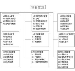 项目管理的知识体系应包括哪些内容 