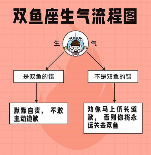 双鱼座生气时有多恐怖 