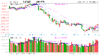 为什么说农行IPO上市影响股市上涨？而中字头股票有是为了农行上市而上涨？