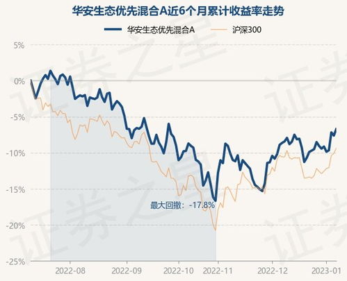 1月9日基金净值 华安生态优先混合A最新净值3.699,涨0.98 