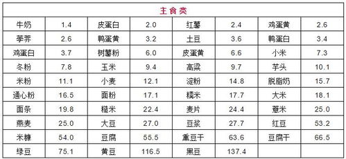 最新食物嘌呤表 尿酸高 痛风 能吃什么不能吃什... 