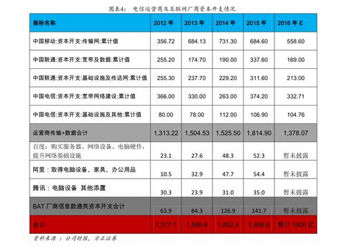 物流的收费价格查询表