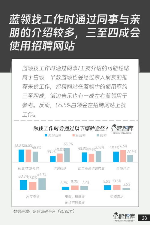 2019年中国蓝领网民工作与生活调研报告