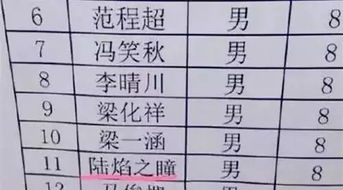 爸妈取名 禤靐龘 ,初中男生崩溃了 3个字103...