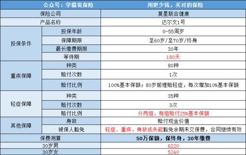 达尔文1号在哪里可以查询到自己的保单呢