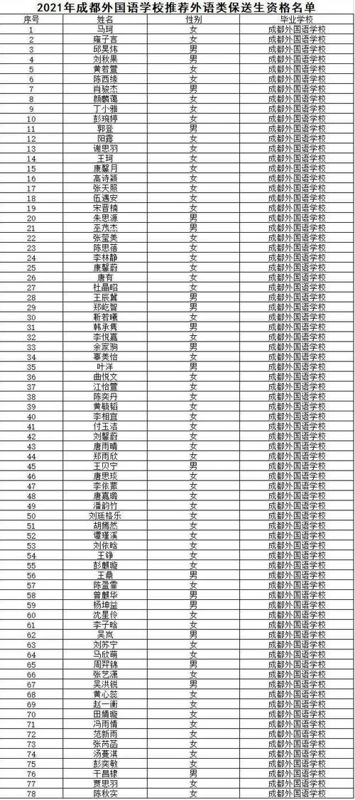 四川成都一共有多少所職高大學(xué)