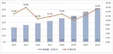 南方科技大学 哈尔滨工程大学 华东政法大学2022届本科保研率