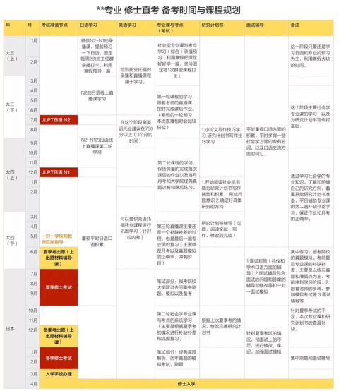 去日本研究生的费用大概是多少钱？(图1)