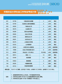 华南农业大学专业表最新(图2)